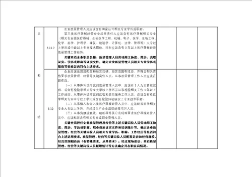 医疗器械经营企业自查报告参考格式样稿