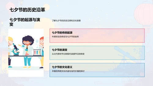 七夕节历史讲解PPT模板