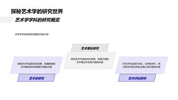 艺术学毕业答辩PPT模板