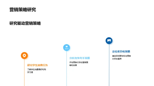 校园营销盛典解析