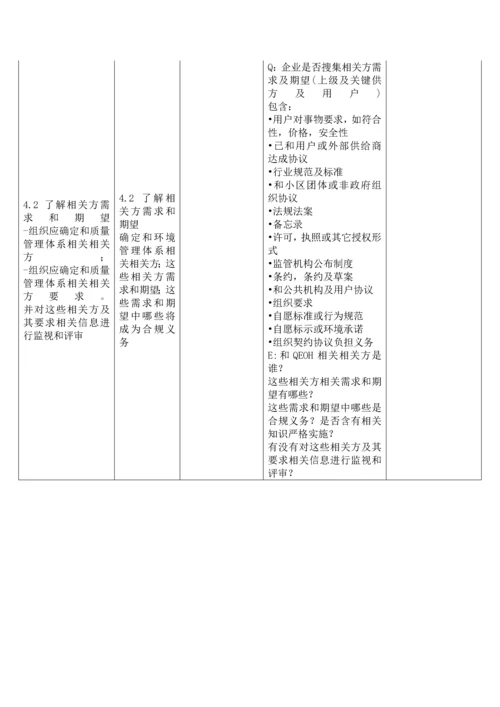 新版质量环境职业健康安全管理标准体系内审检查表.docx