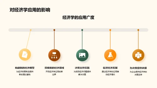 经济学新视角探析