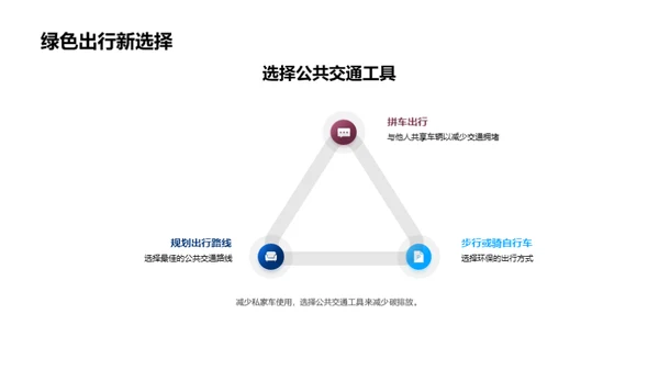 绿色步伐 低碳生活