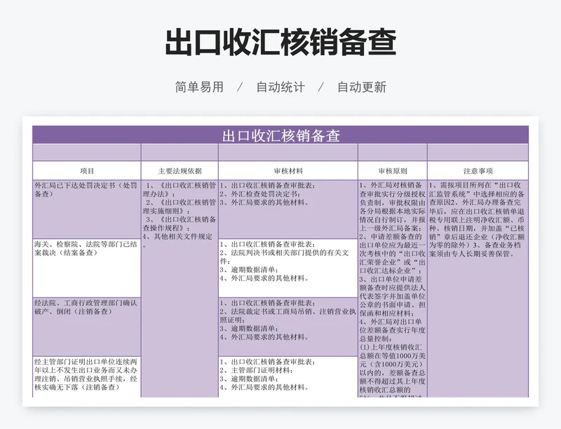 出口收汇核销备查