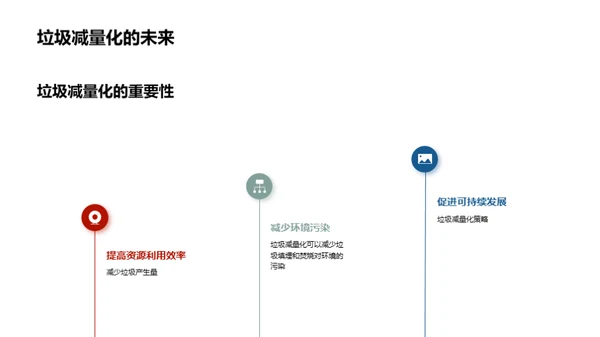 垃圾处理：新城市的未来