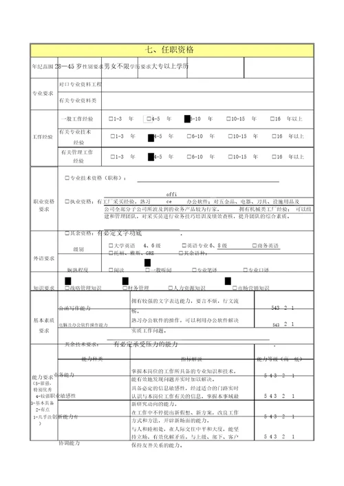 材料部长岗位职责说明书精细化管理模板