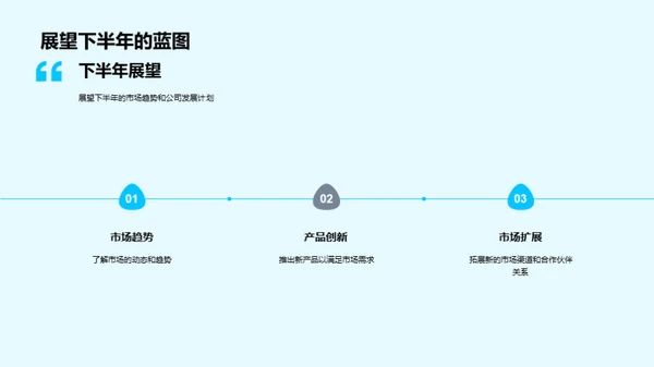 汽车业绩与前景展望