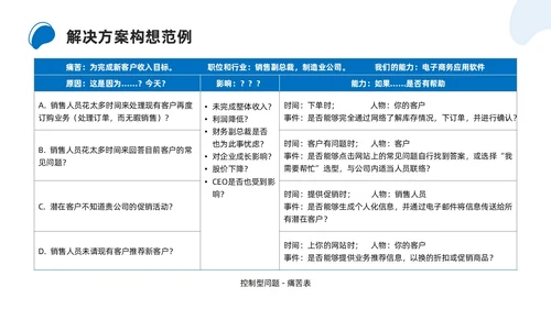 商务简约解决方案式销售培训PPT课件