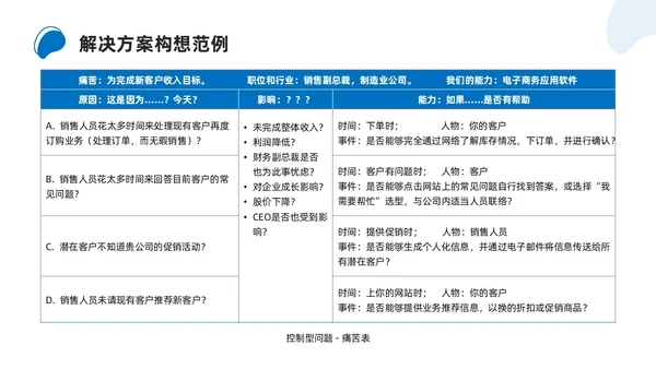 商务简约解决方案式销售培训PPT课件