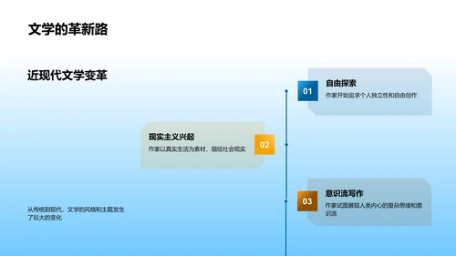 文学知识教学PPT模板