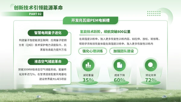 绿色3D风绿色能源驱动可持续未来PPT模板