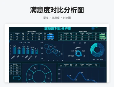 满意度对比分析图