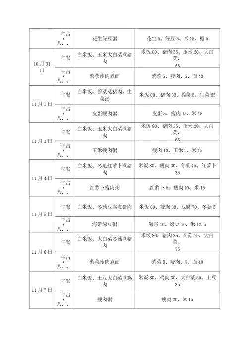 幼儿园食谱一学期每天一份