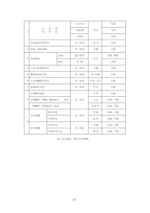 条并卷机维修质量检查标准