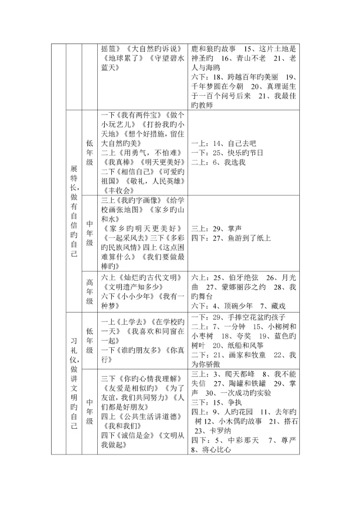 德润园小学德育工作全新体系构建瑾.docx