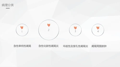阑尾炎手术术后护理查房通用PPT模板