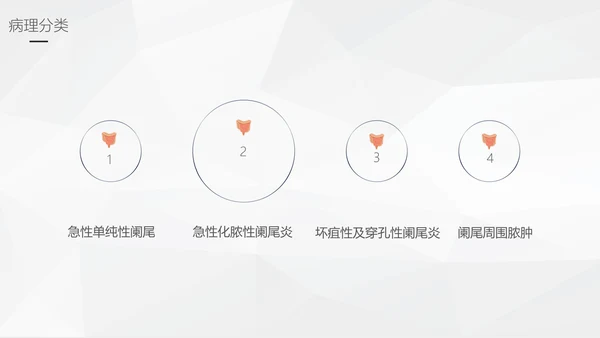 阑尾炎手术术后护理查房通用PPT模板