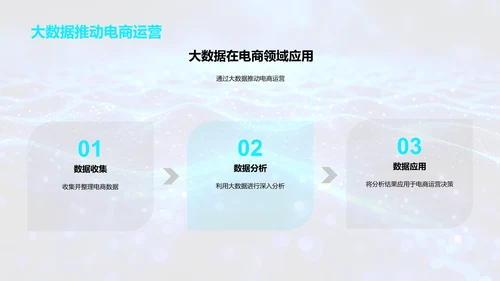 电商大数据应用研究PPT模板