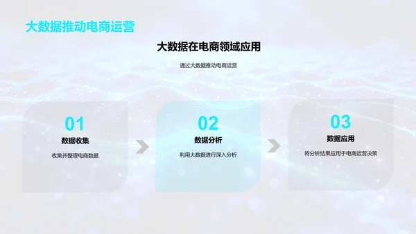 电商大数据应用研究PPT模板