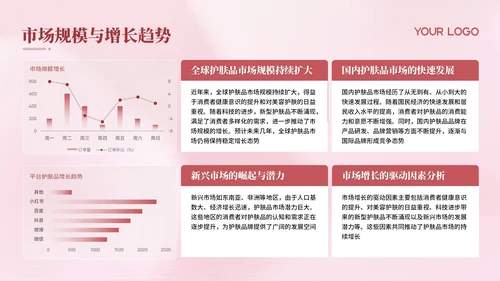 粉色时尚简约护肤品市场调研介绍PP模板