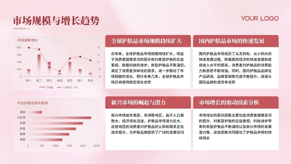 粉色时尚简约护肤品市场调研介绍PP模板