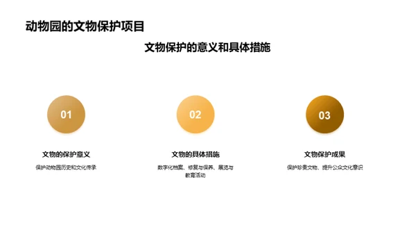 动物园：文化与保护