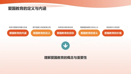 红色插画风爱国教育PPT模板