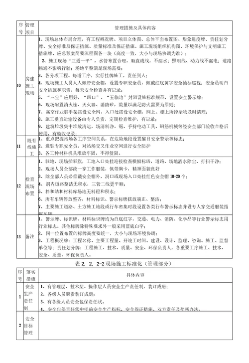 火车站站房施工标准化管理实施方案