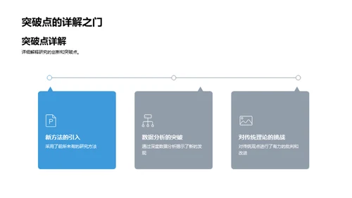 科研路径与创新