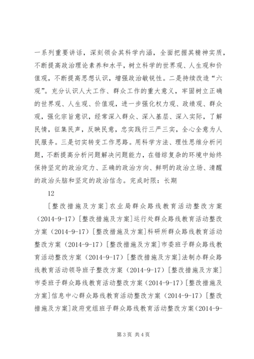 人大常委专题民主生活会个人整改.docx