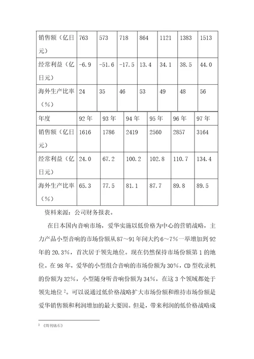 全球经营与国内市场营销DOC10页