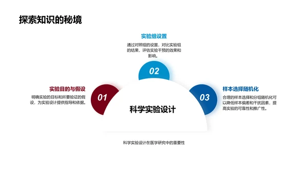 医学研究成果答辩