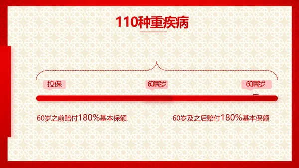 红色喜庆保险理财计划保险公司工作总结计划动态PPT模板