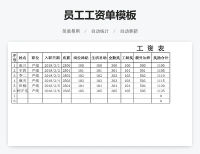 员工工资单模板
