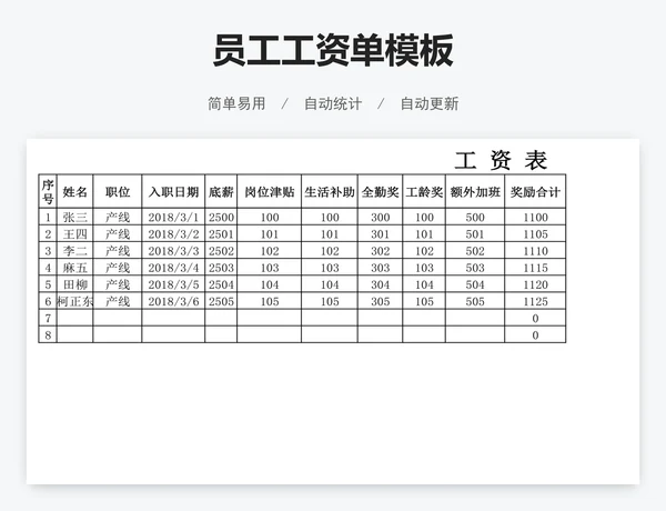 员工工资单模板
