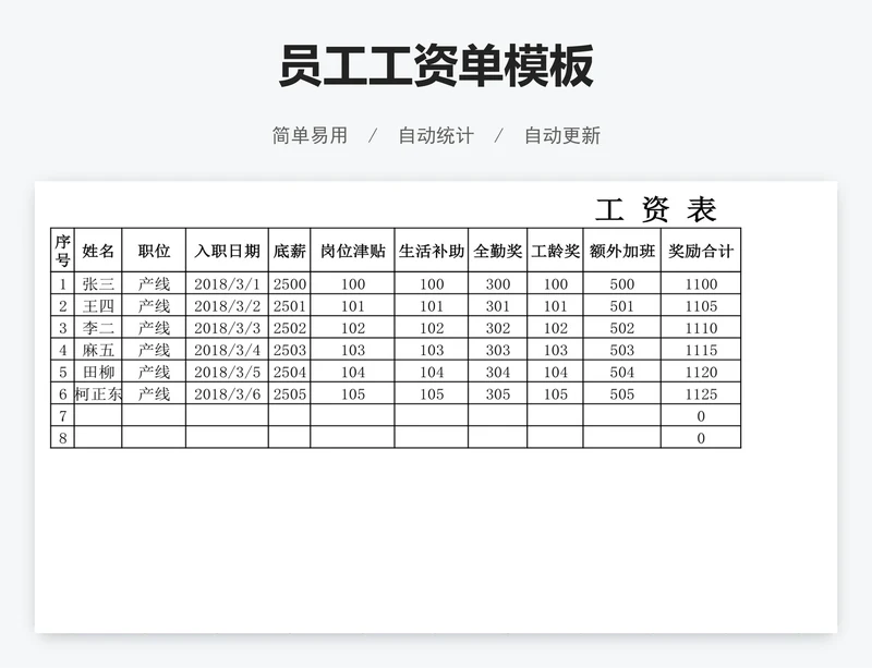 员工工资单模板