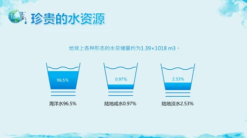 3月23日世界水日节约用水主题班会PPT课件
