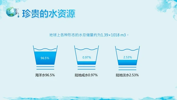 3月23日世界水日节约用水主题班会PPT课件
