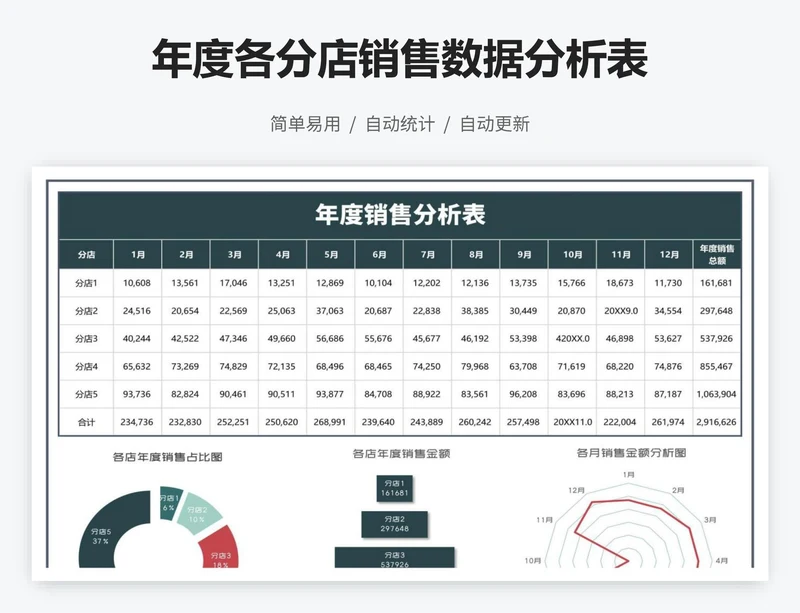 年度各分店销售数据分析表