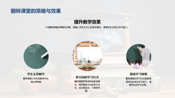 教学革新与智慧学习