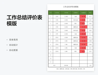 工作总结评价表模版