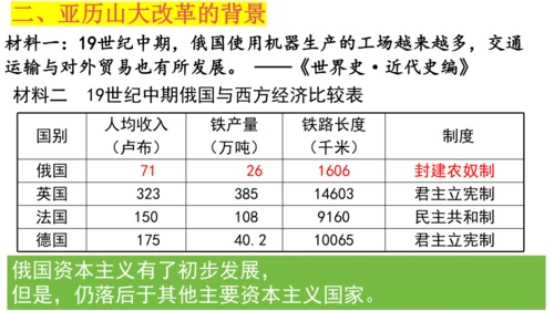 第2课俄国的改革  课件