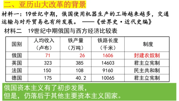 第2课俄国的改革  课件