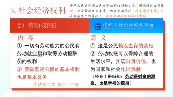 3.1 公民基本权利 (下：社会经济、文化教育) 课件