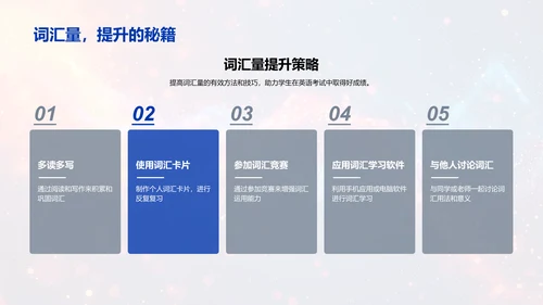 高频词汇掌握技巧PPT模板