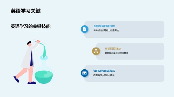 全面提升英语能力