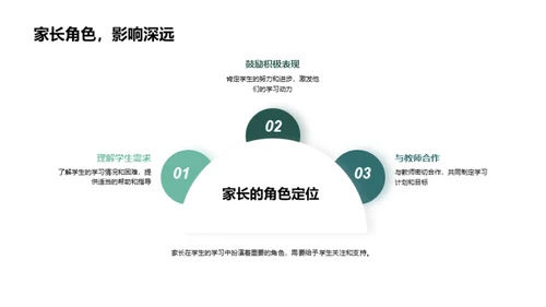 六年级学业分析与规划