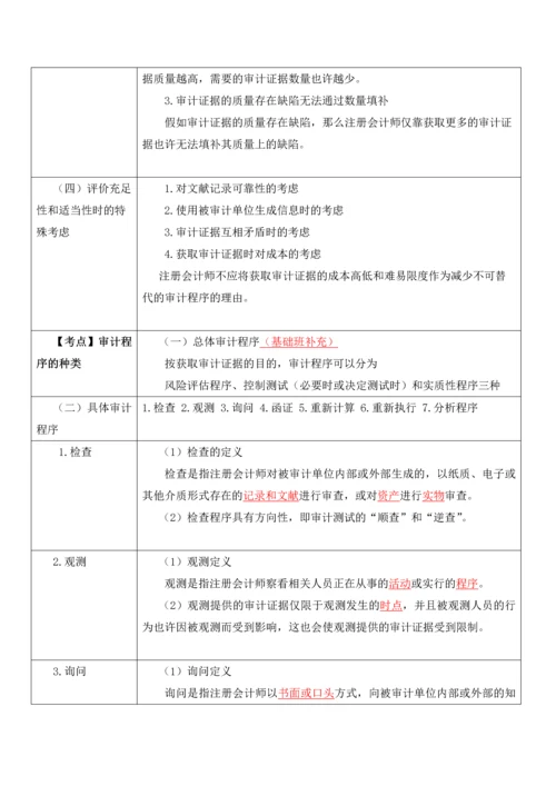 注册会计师考试笔记总结审计证据.docx