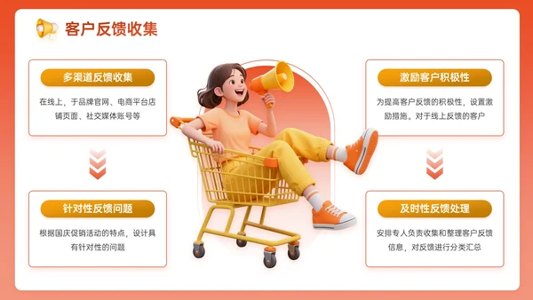 橙红色3D关于国庆促销活动策划PPT模板