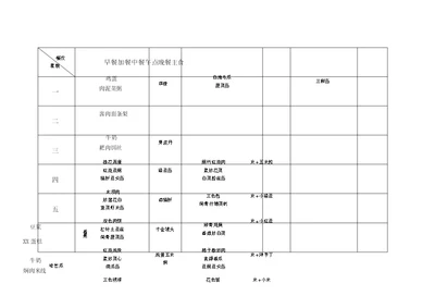 幼儿园食谱总表